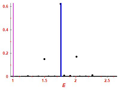 Strength function